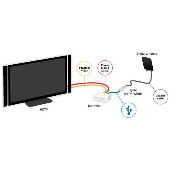 MAC MINI M1 8GB ram 256GB SSD - 2020 ricondizionato usato MACMINI2020